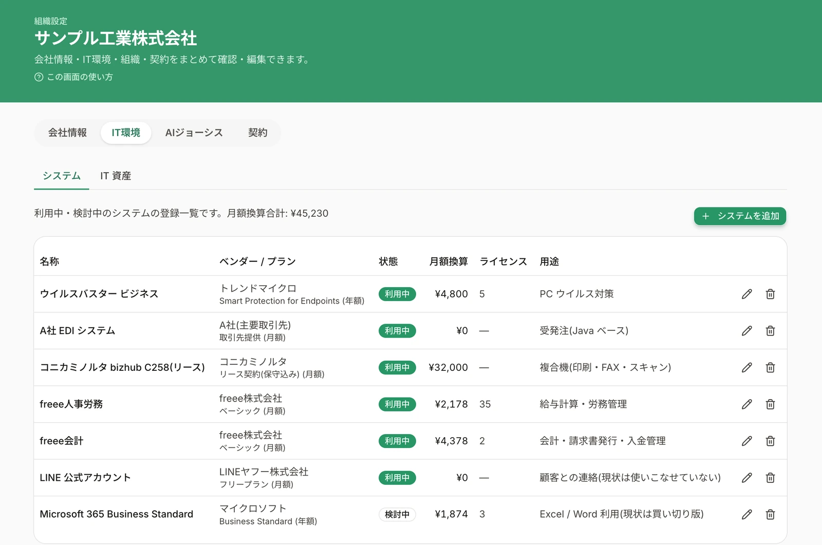 AIジョーシス 組織情報管理画面
