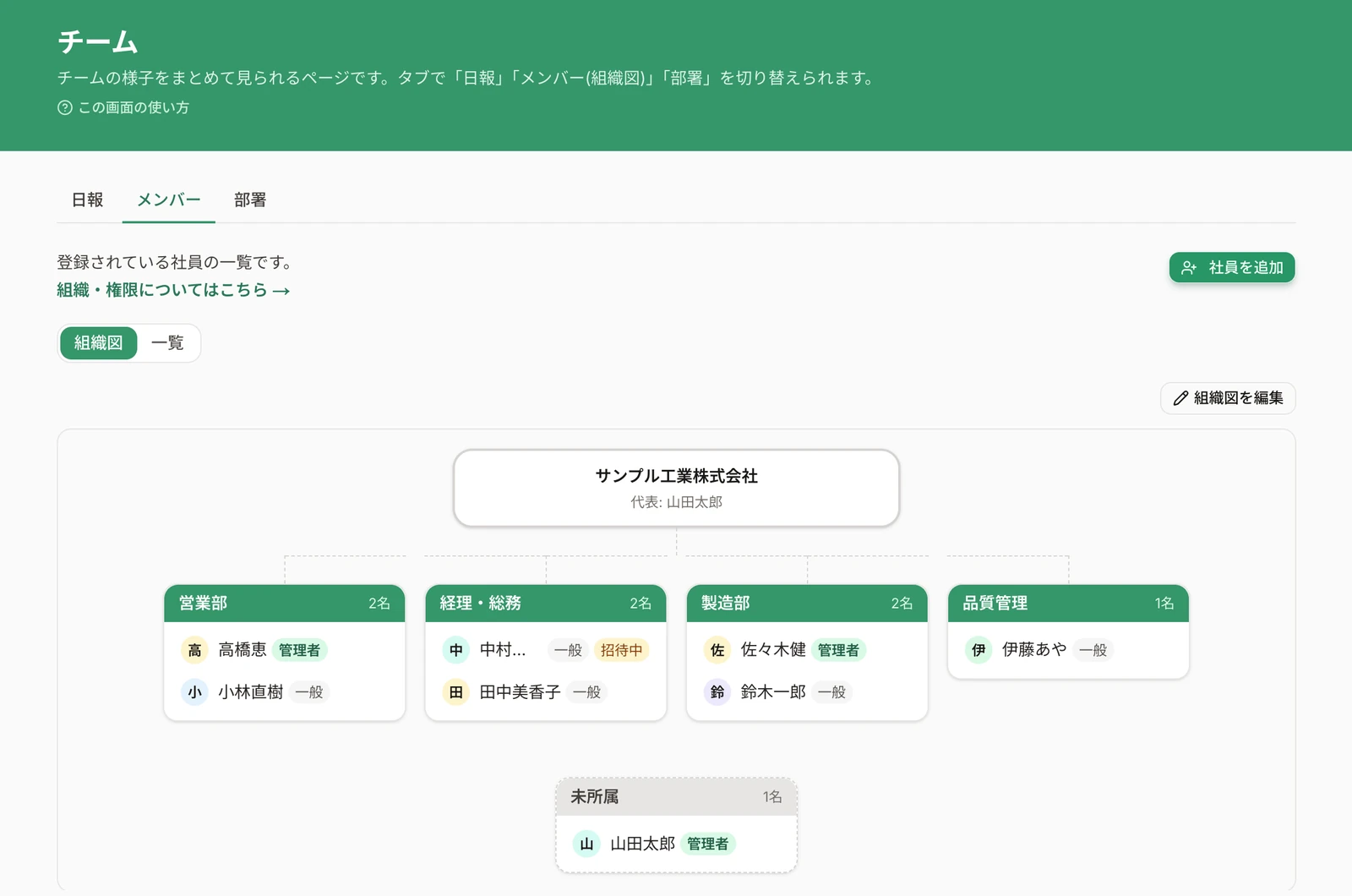 AIジョーシス チーム管理（組織図）画面